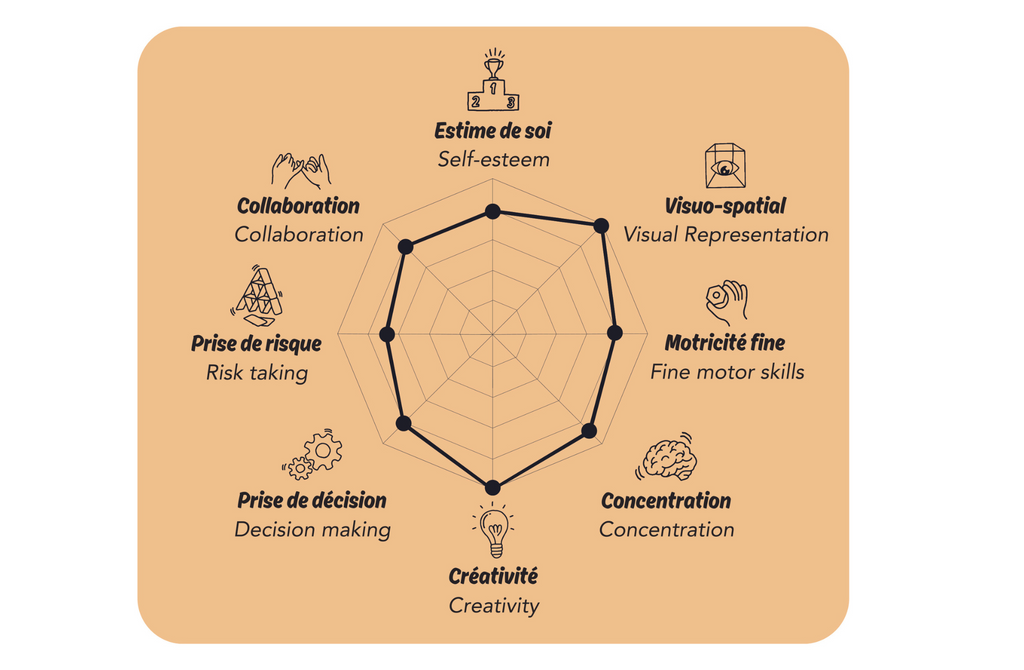 Jeu de construction "Stix"