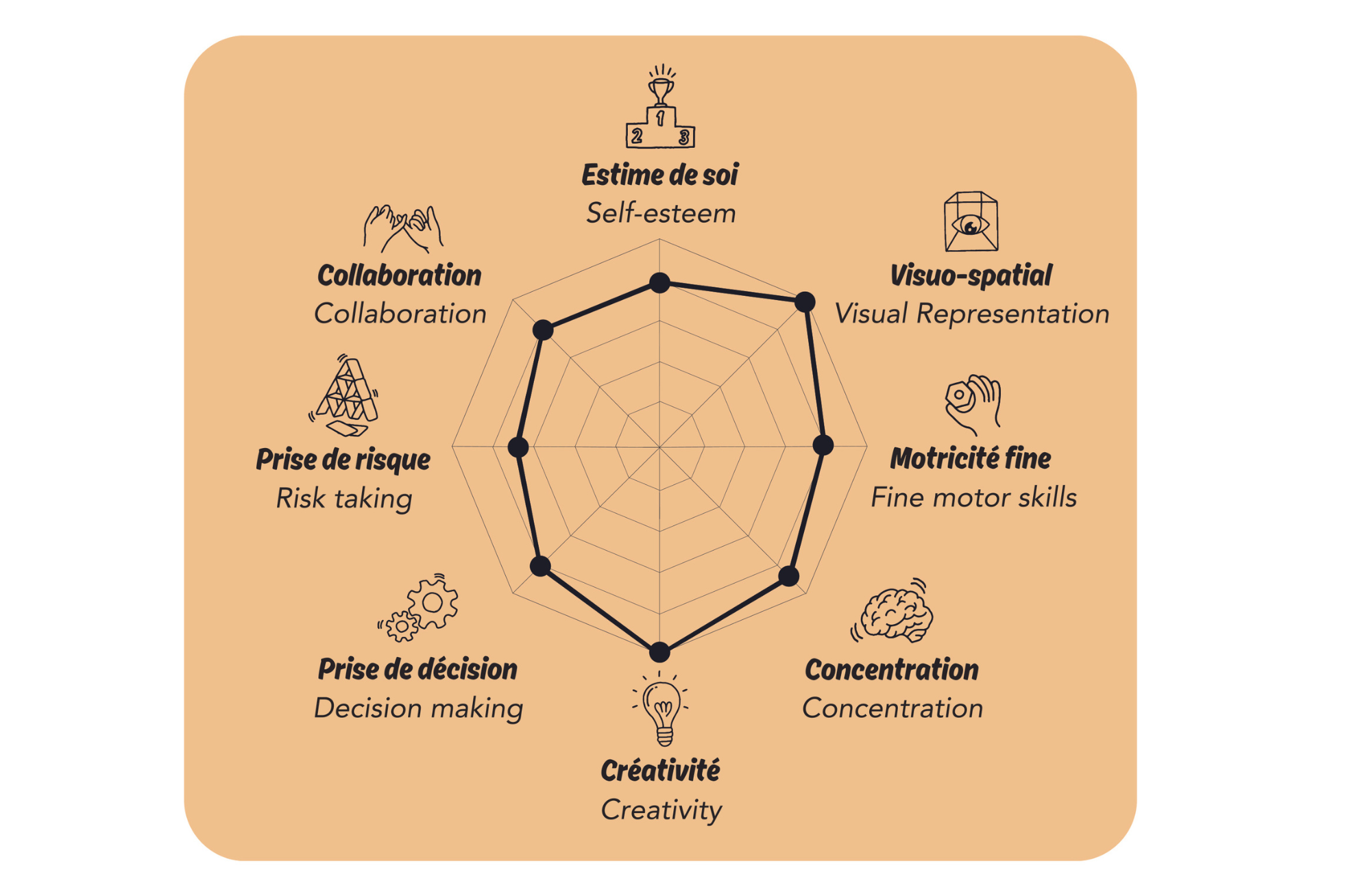 Jeu de construction "Stix"