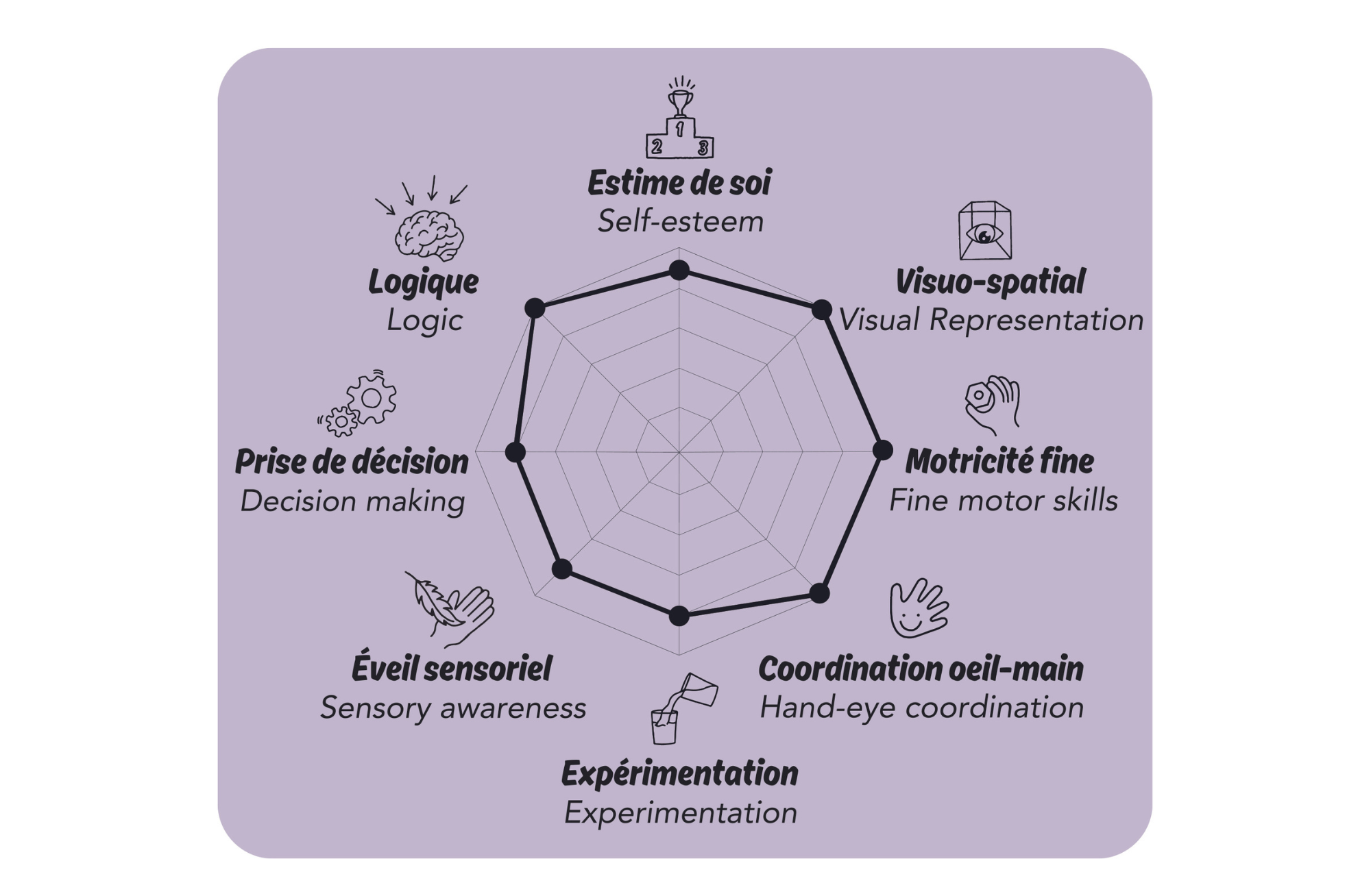 Jouet à empiler "Stak"