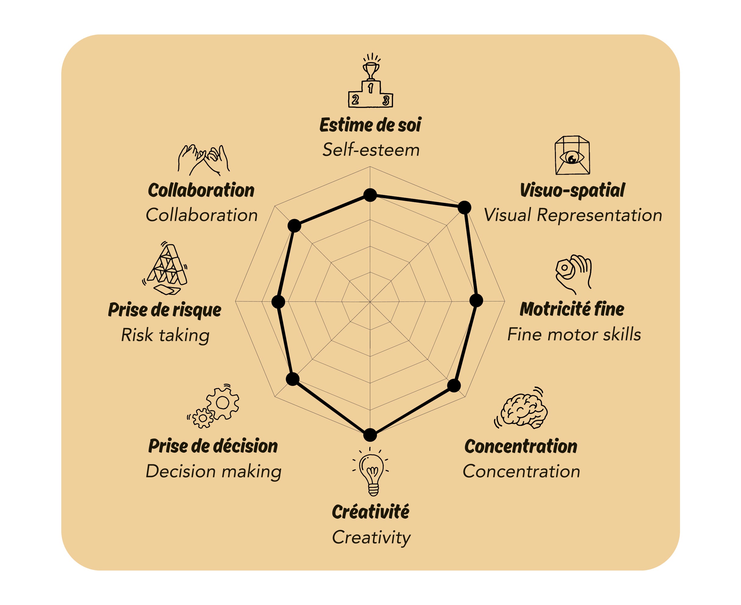 Cartes créatives "Stik"