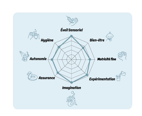 Jeu de bain sensoriel 𝐊𝐚𝐛𝐚 : 𝐥'𝐡𝐢𝐩𝐩𝐨𝐩𝐨𝐭𝐚𝐦𝐞